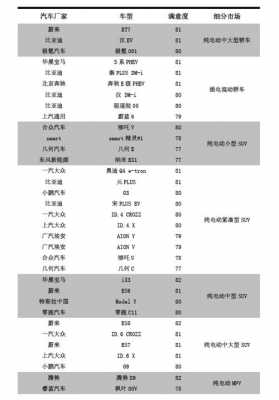 奔驰故障码9395a31循环泵对正级短路 奔驰故障码9334