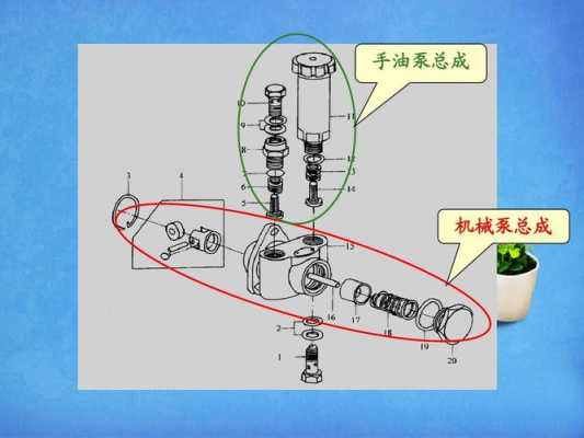 柴油机手油泵故障表现_柴油机手油泵工作原理