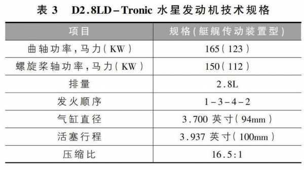 水星故障码对照表,水星异常 