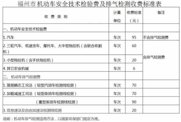 2017厦门车管系统故障（2017厦门车管系统故障查询）