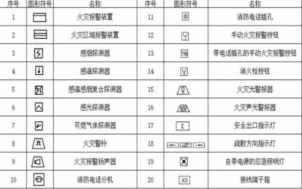 消防车故障灯标志图解