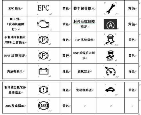 青岛解放仪表故障灯图解,青岛解放故障码显示图 