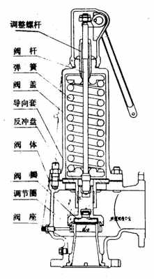 关阀故障err3-关阀故障4