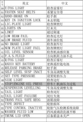 汽车故障码开头字母_故障码开头字母含义