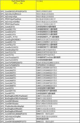 spn故障代码（spn故障代码636）