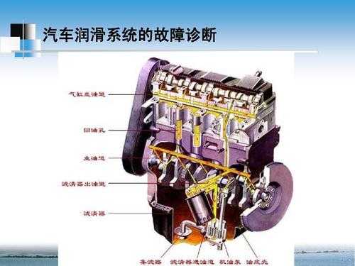  发动机润滑系故障「发动机润滑系故障图片」