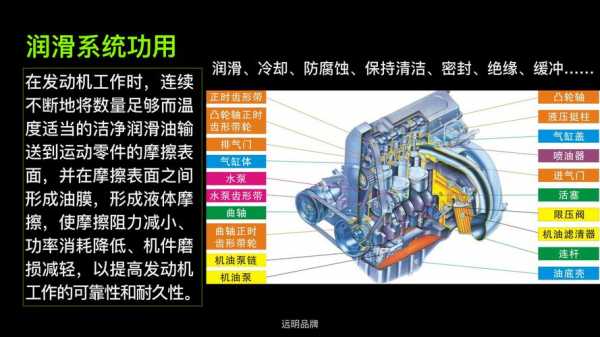  发动机润滑系故障「发动机润滑系故障图片」