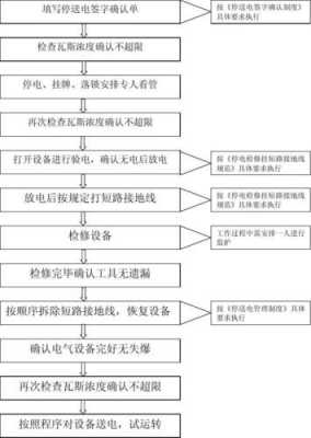 电气故障上报（电气故障上报流程图）