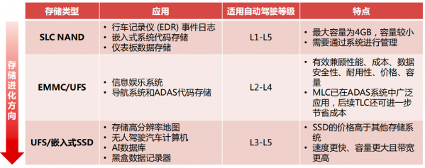 汽车的故障存储_汽车故障存储器是什么情况下用的