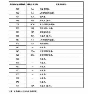  探险者大灯故障灯「探险者大灯保险丝在哪」