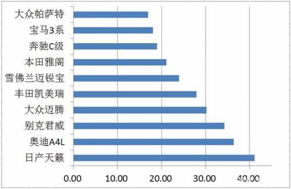 汽车故障率标准-汽车故障率表