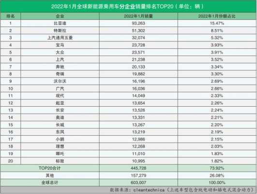 2019汽车故障率排行榜-2016汽车故障率排名