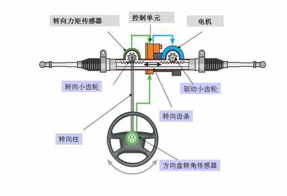 电动助力转向系统常见故障（电动助力转向系统常见故障怎么检修）