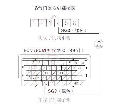 p2117故障码怎样维修,p2118故障码处理方法 