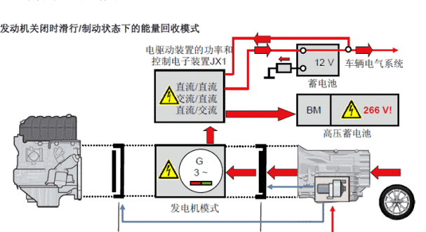 自适应动态故障_自适应动力学故障