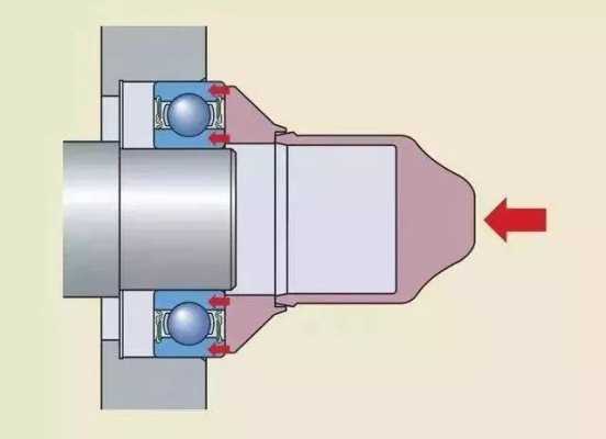 平面压力轴承故障_平面压力轴承安装视频