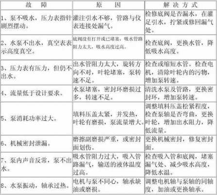  水泵故障的现象「水泵故障分析」