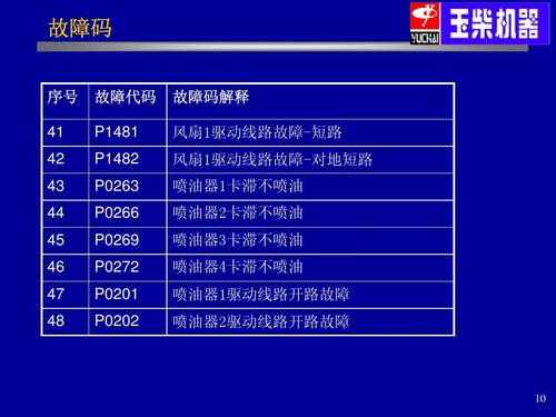 故障码P107900 故障码P1080