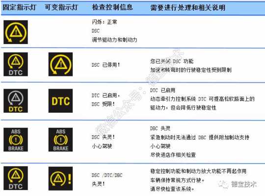 宝马故障码大全图-宝马故障110001