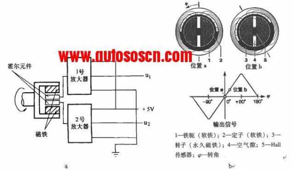  霍尔传感器故障「霍尔传感器故障会对车辆造成什么影响」