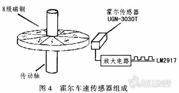  霍尔传感器故障「霍尔传感器故障会对车辆造成什么影响」