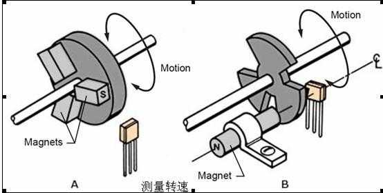  霍尔传感器故障「霍尔传感器故障会对车辆造成什么影响」