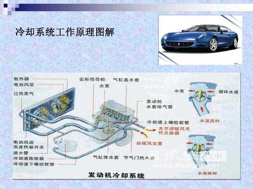 发动机冷却系故障原因及诊断方法-..发动机冷却系故障