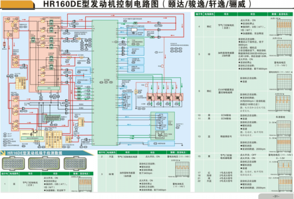 日产骊威散热风扇电路图-日产骊威风扇故障