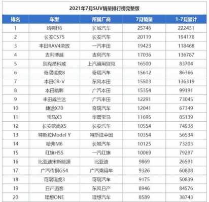 国产汽车故障排名前十的牌子-国产车故障少排行