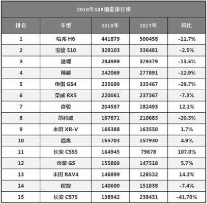 国产汽车故障排名前十的牌子-国产车故障少排行