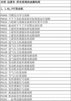 吉利汽车故障码消除_吉利汽车故障代码查询表