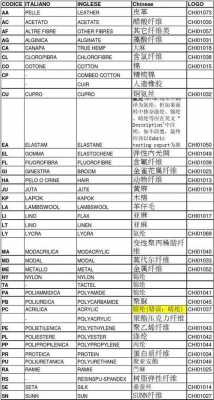 故障代码pu_故障代码p050