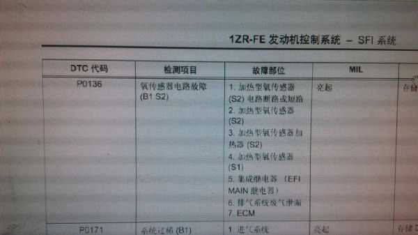 p0136故障码意思,p0136故障码怎么解决办法 