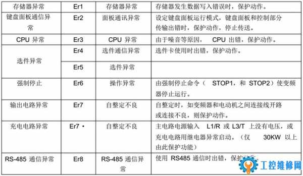 请查看相关手册故障码,请查询相关手册故障码是什么意思 