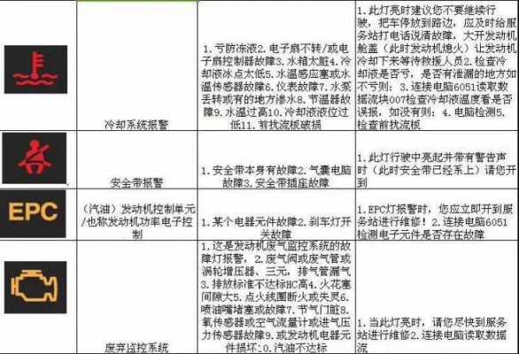 长安铃木故障码大全 长安铃木常见故障