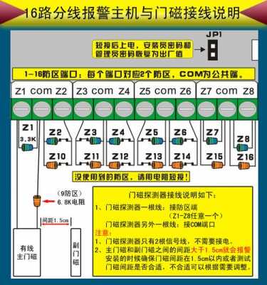 红绿灯故障报警GSM