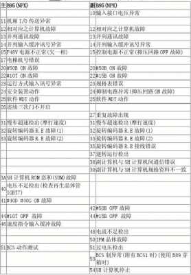 p1025故障,p1021故障码 