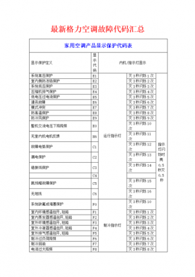 科尔空调故障代码,科尔空调故障代码大全 