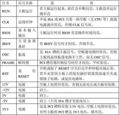 韦伯主板故障代码