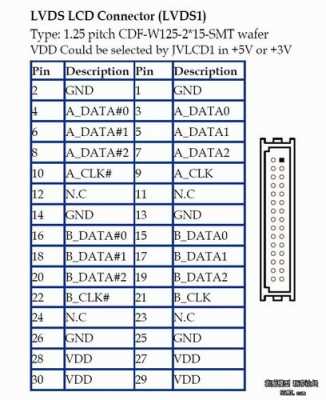 宝马lvds数据导线故障,宝马lvds连接线定义图 