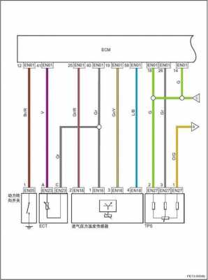 ecmpcm内部电路故障 ecmpcm当前部电路故障