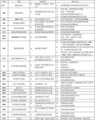  jatcocvt7故障「atv71故障代码」