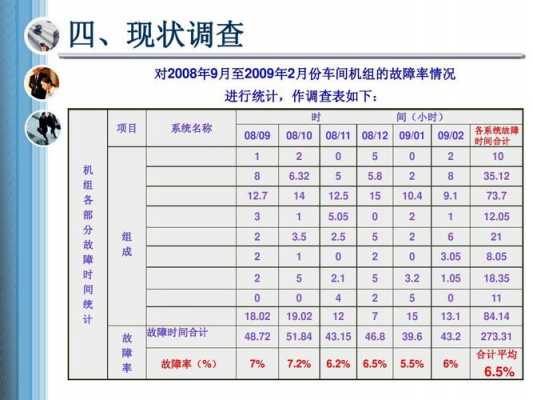  故障率高的影响「故障率降低的原因」