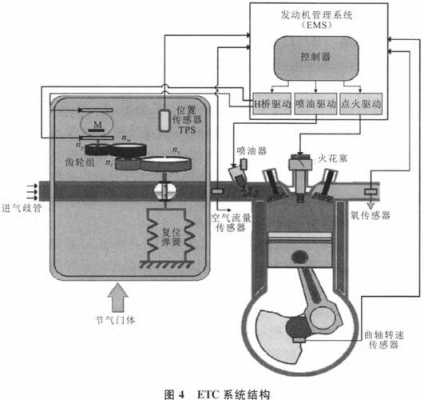 节气门阀的工作原理是什么?-节气门阀体故障