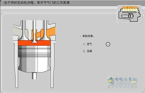 节气门阀的工作原理是什么?-节气门阀体故障