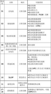 轨压控制器相关故障