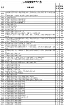 b1320故障码-b1327故障码