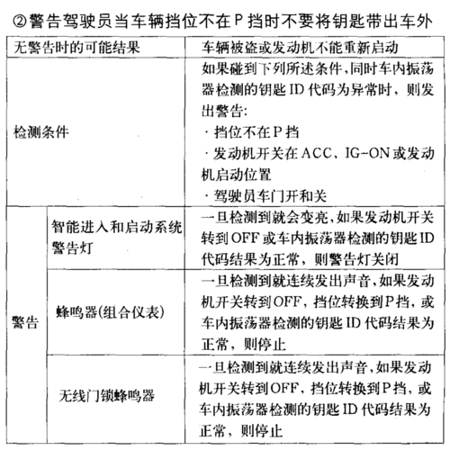 皇冠闪烁pcs故障灯解决方法 皇冠SC故障是什么意思