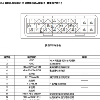 思铂睿abs继电器在哪 思铂睿abs有故障