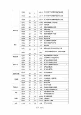 锡柴故障码大全图片